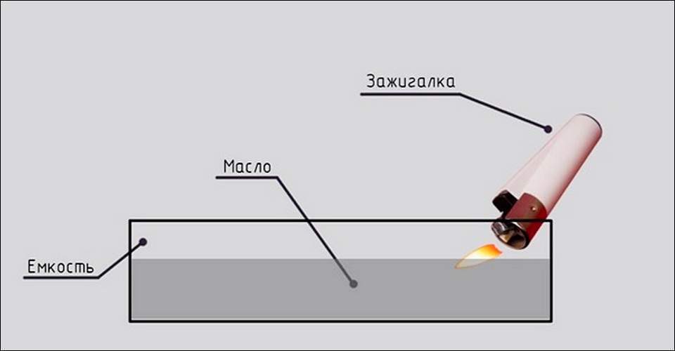 Проверка огнем, если масло пахнет бензином