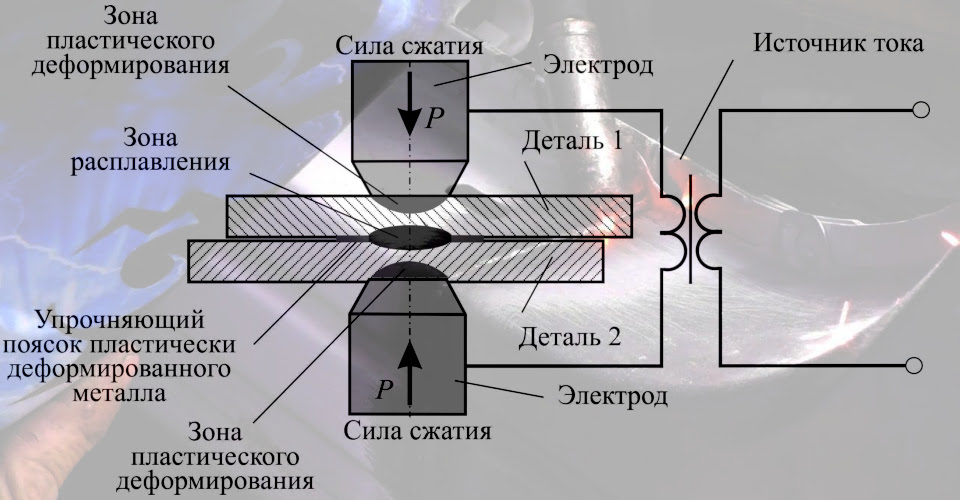 Как работает точечная сварка