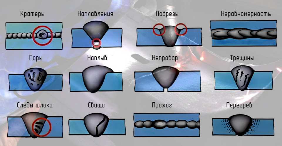 Чтобы не было дефектов - вот как надо варить машину полуавтоматом