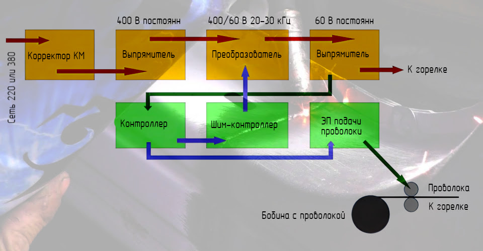 Электрическая схема инверторного аппарата