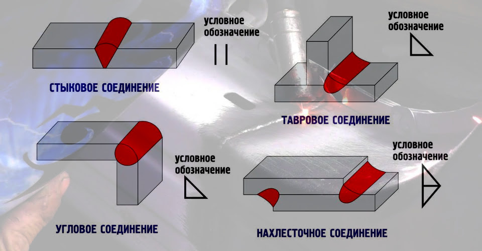 Виды сварных соединений